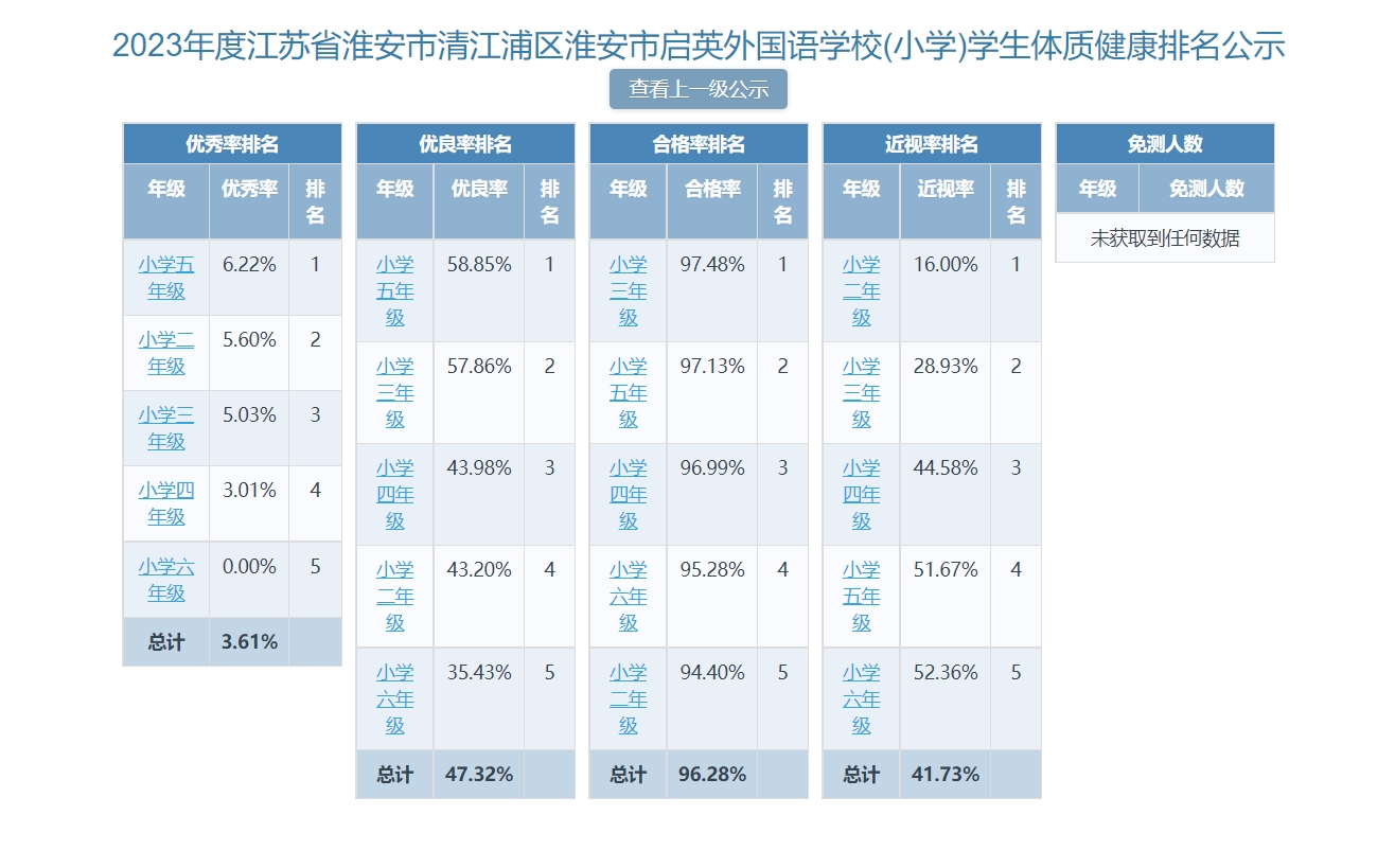 启英外国语实验学校2023-2024学年体育年报