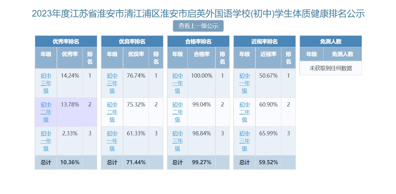 启英外国语实验学校2023-2024学年体育年报