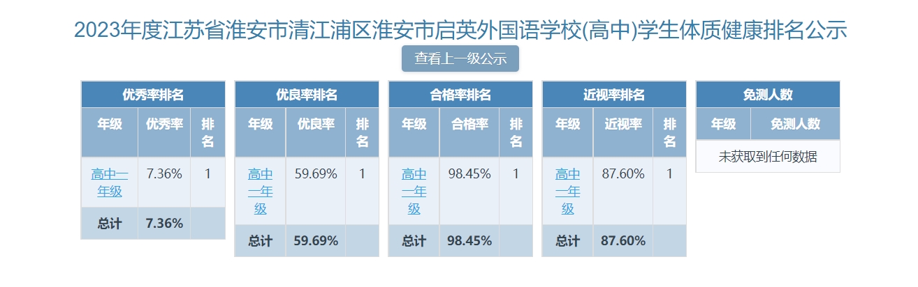 启英外国语实验学校2023-2024学年体育年报