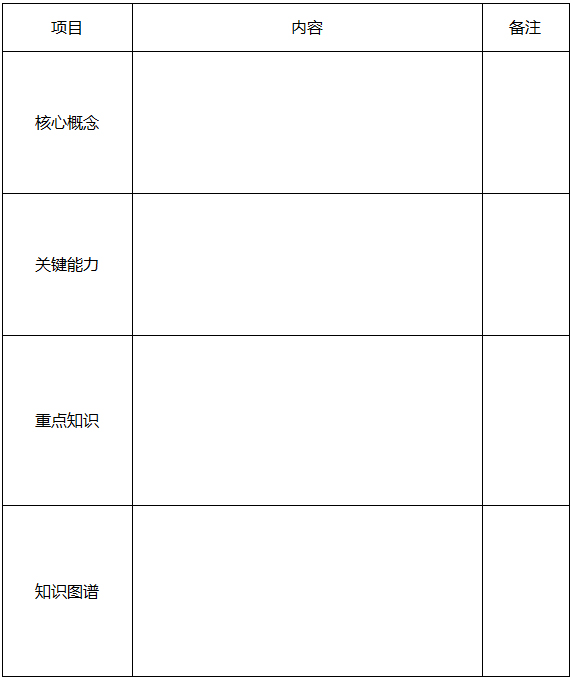 启英高中单元知识清单